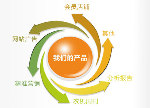 我們的產(chǎn)品